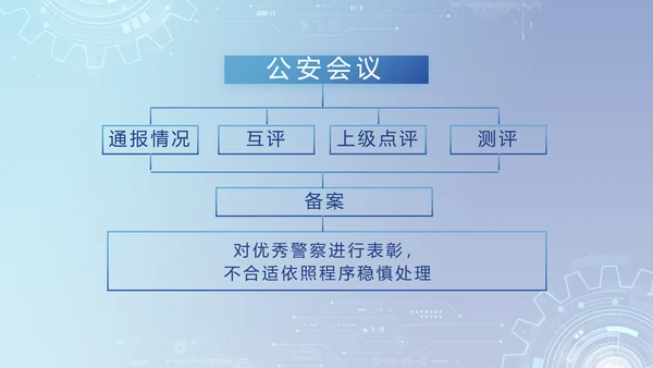 蓝色科技感公安科技信息化建设PPT