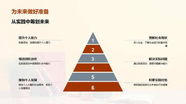 商务风教育培训教育活动PPT模板