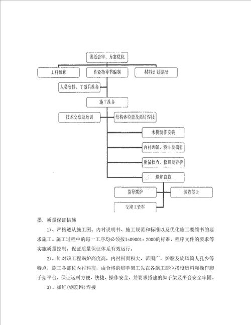 浇注料施工方案