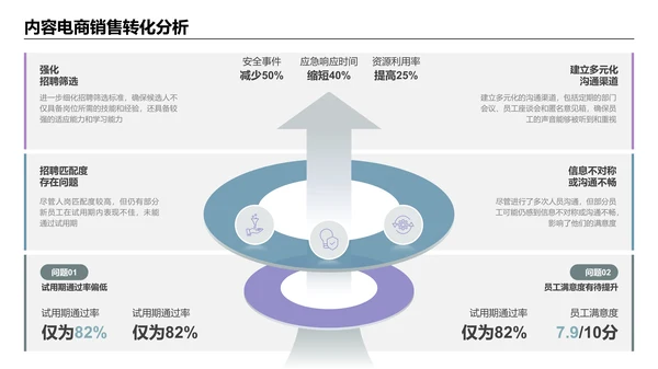 紫色简约风逻辑架构PPT版式合集