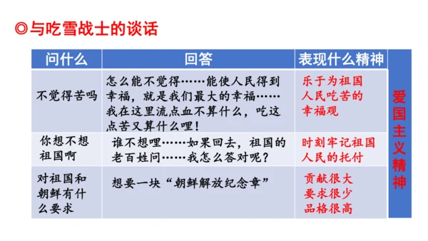 7 谁是最可爱的人课件