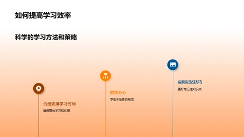 高考攻略：学科策略全解