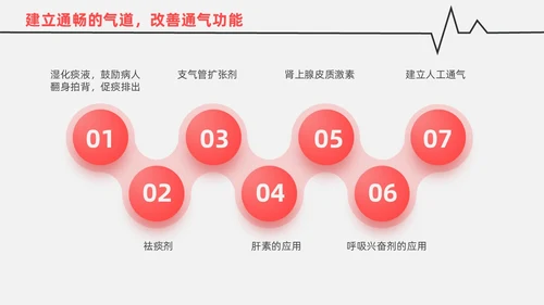 红白色渐变色简约风格呼吸衰竭医护工作人员培训PPT
