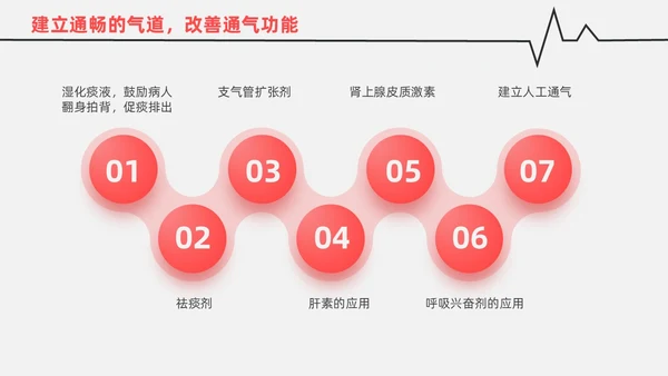 红白色渐变色简约风格呼吸衰竭医护工作人员培训PPT