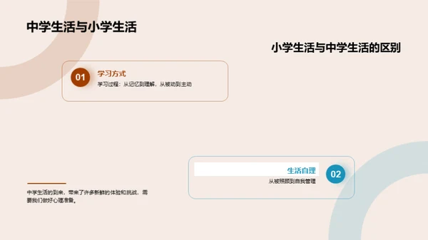 高一新生生活指南