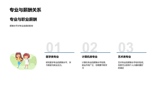 高考前的专业选择