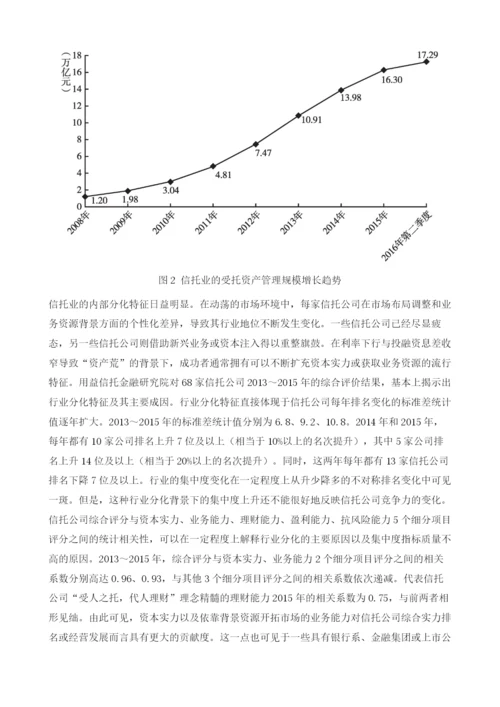 中国信托市场.docx