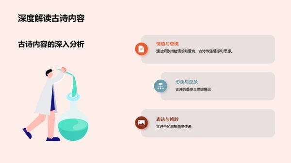 古诗的探索与理解