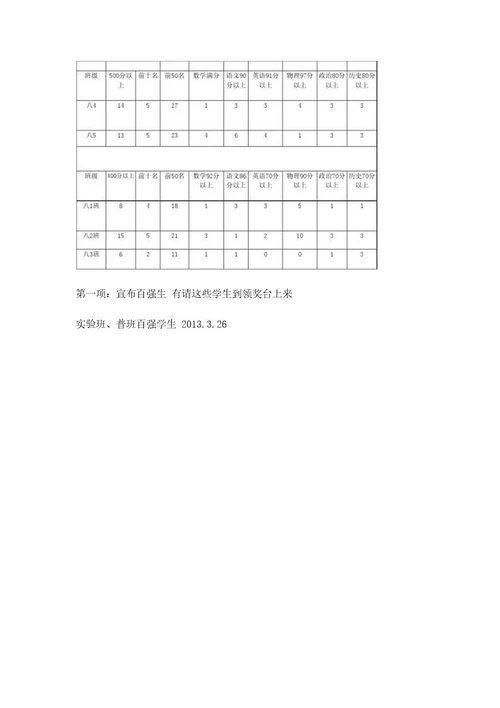 第一次月考总结材料3000字