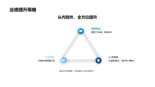 科技驱动，企业飞跃