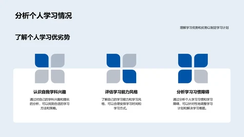 初三科学学习法PPT模板