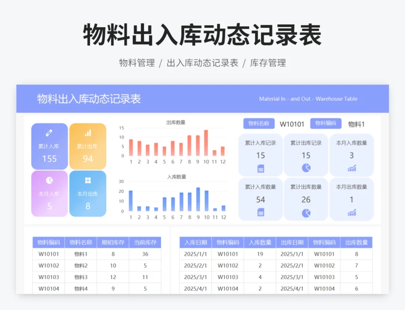 物料出入库动态记录表