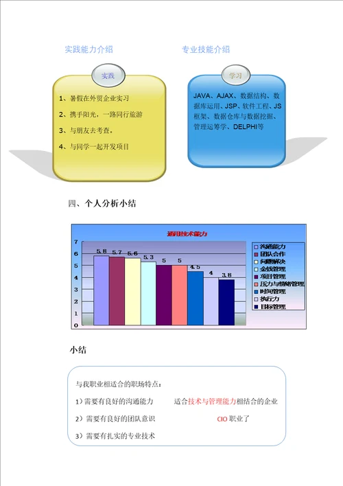 软件开发专业的职业生涯规划设计书