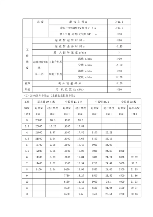 XX项目塔吊安装安全专项施工方案