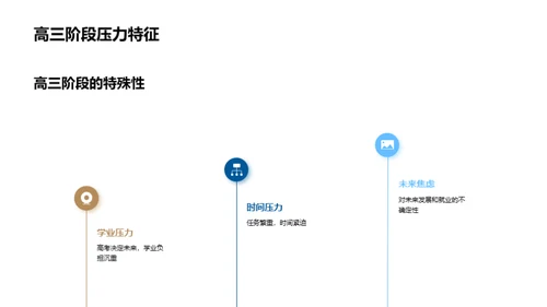 高三压力调适指南