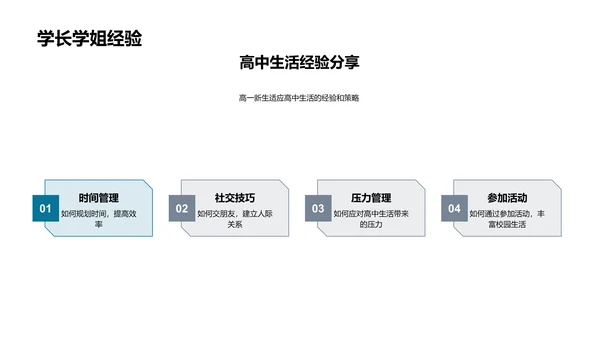 高中生涯全攻略