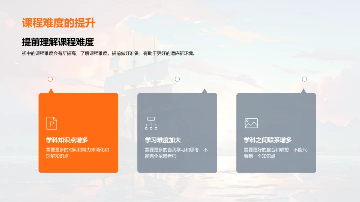 初中生涯启航篇