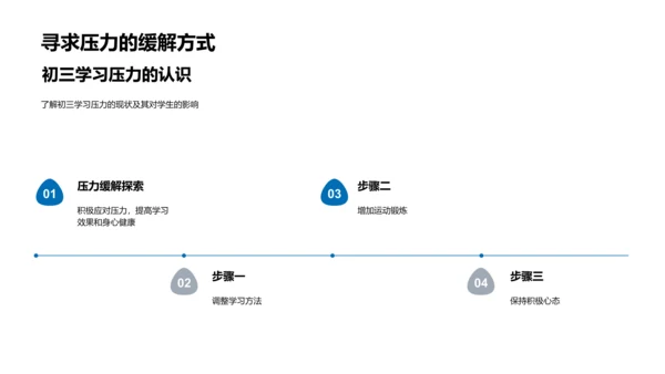 缓解初三学习压力PPT模板