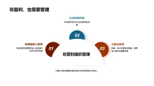 管理学精华全解析