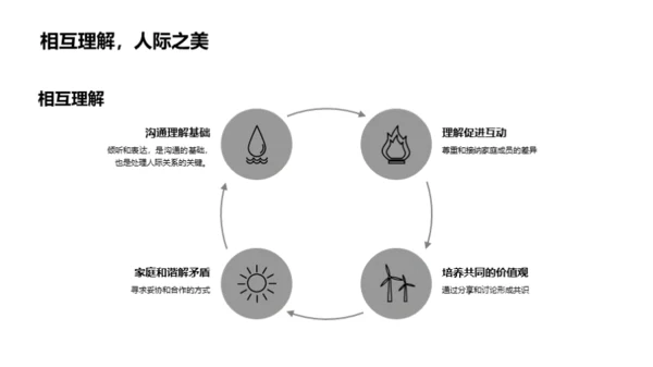 家庭教育的力量