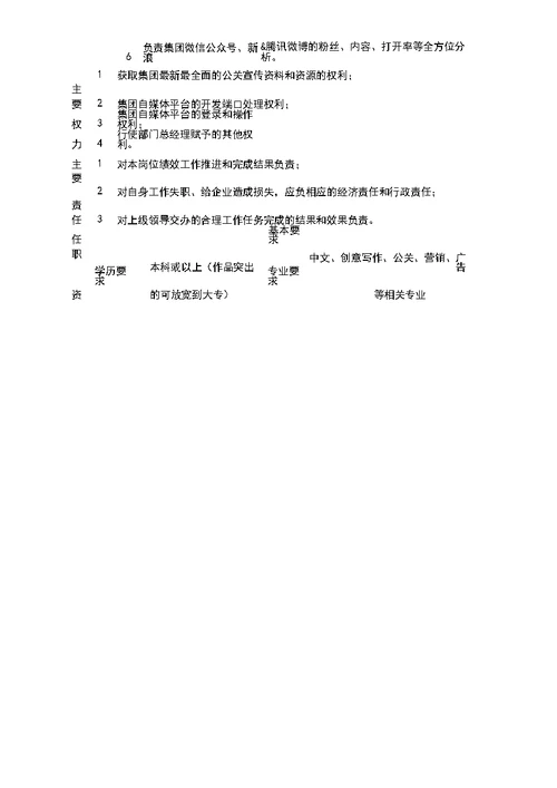 新媒体运营经理岗位说明书