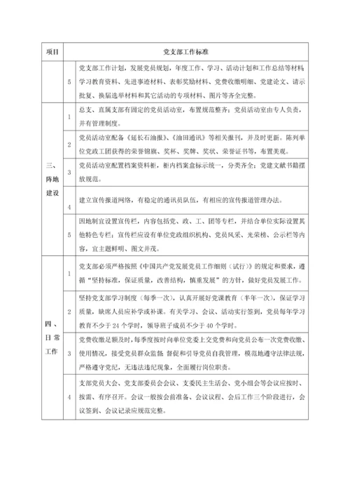 xx公司党支部标准化建设(初稿).docx