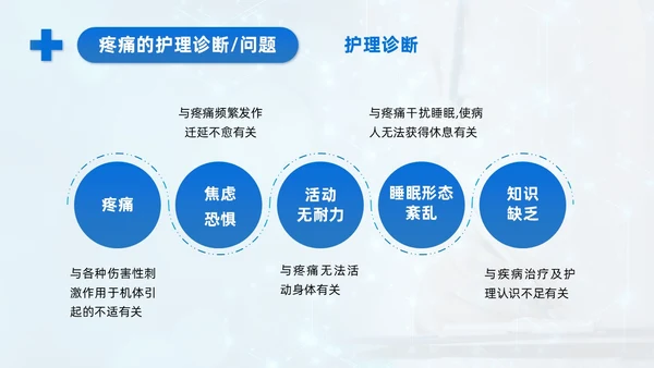 蓝色系实拍风商务简约医技师疼痛护理课程培训课件护理查房