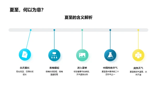 夏至健康生活指南