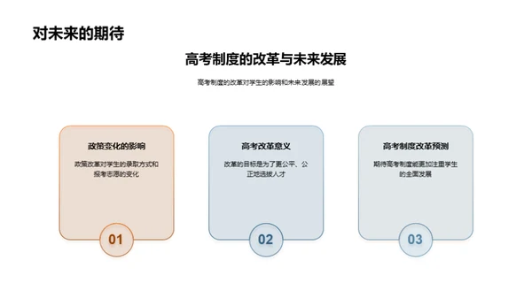 高考历程解析