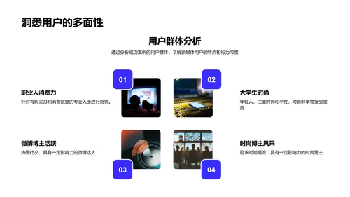 新媒体用户行为研究PPT模板