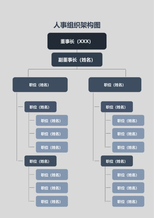 人事组织架构图