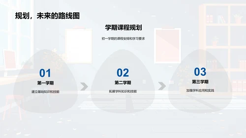 初一学习策略报告PPT模板