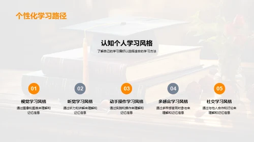 高效学习策略解析