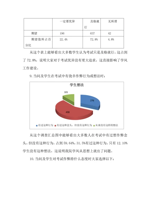 学风调研分析报告.docx