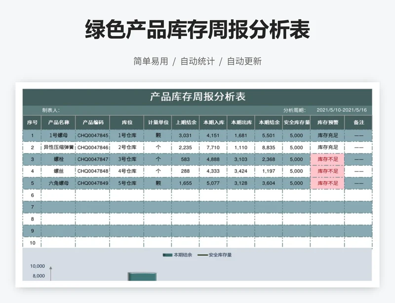 绿色产品库存周报分析表