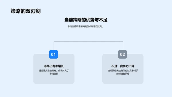 季度汽车销售报告PPT模板