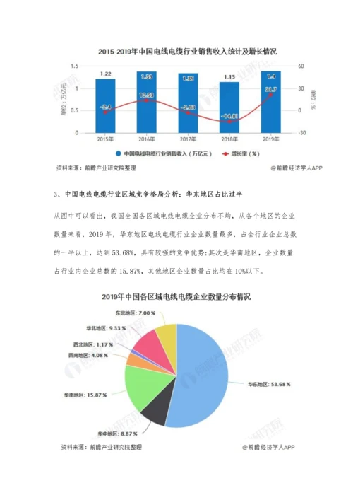 中国电线电缆行业市场现状及竞争格局分析-进口量下降将迎来新发展机遇.docx