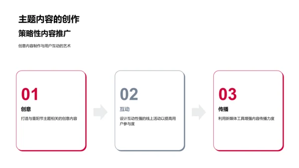 重阳节新媒体运营策略PPT模板