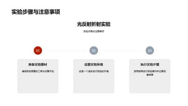 探索光的秘密