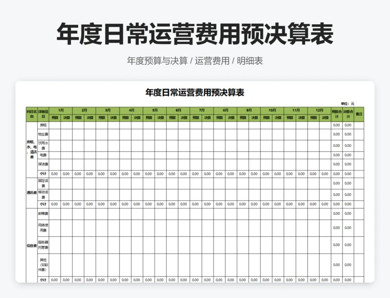 年度日常运营费用预决算表