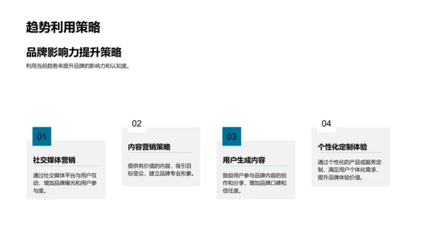 年度品牌营销策划会PPT模板