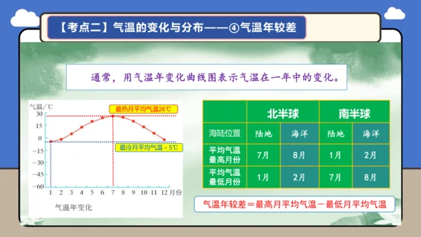 【学霸提优】第四章《天气与气候》复习课件（第1课时）（共32张PPT）