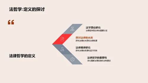 解读法律哲学