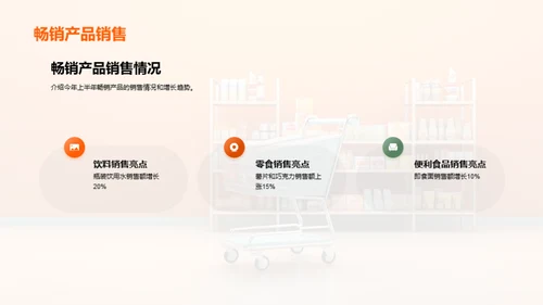 便利店销售力量解析