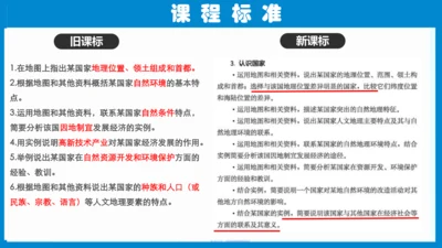 七下：美国、巴西（一轮复习课件30张） （人教版）