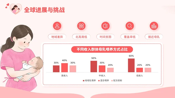 红色卡通风爱的天然力：世界母乳喂养周PPT模板