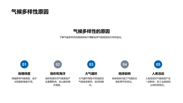 气候类型与分布PPT模板