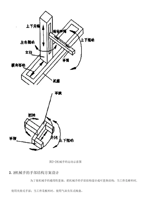 工业机械手设计说明书综述