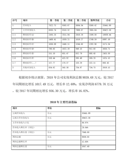 福州烟剂农药生产加工项目预算报告