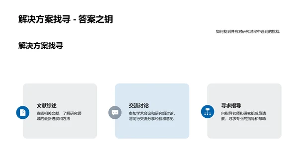 博士研究进度汇报